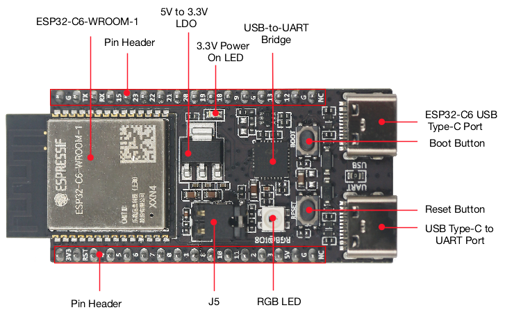 Home Automation System Diy - Carte IoT ESP32 C6 DevKitC 1