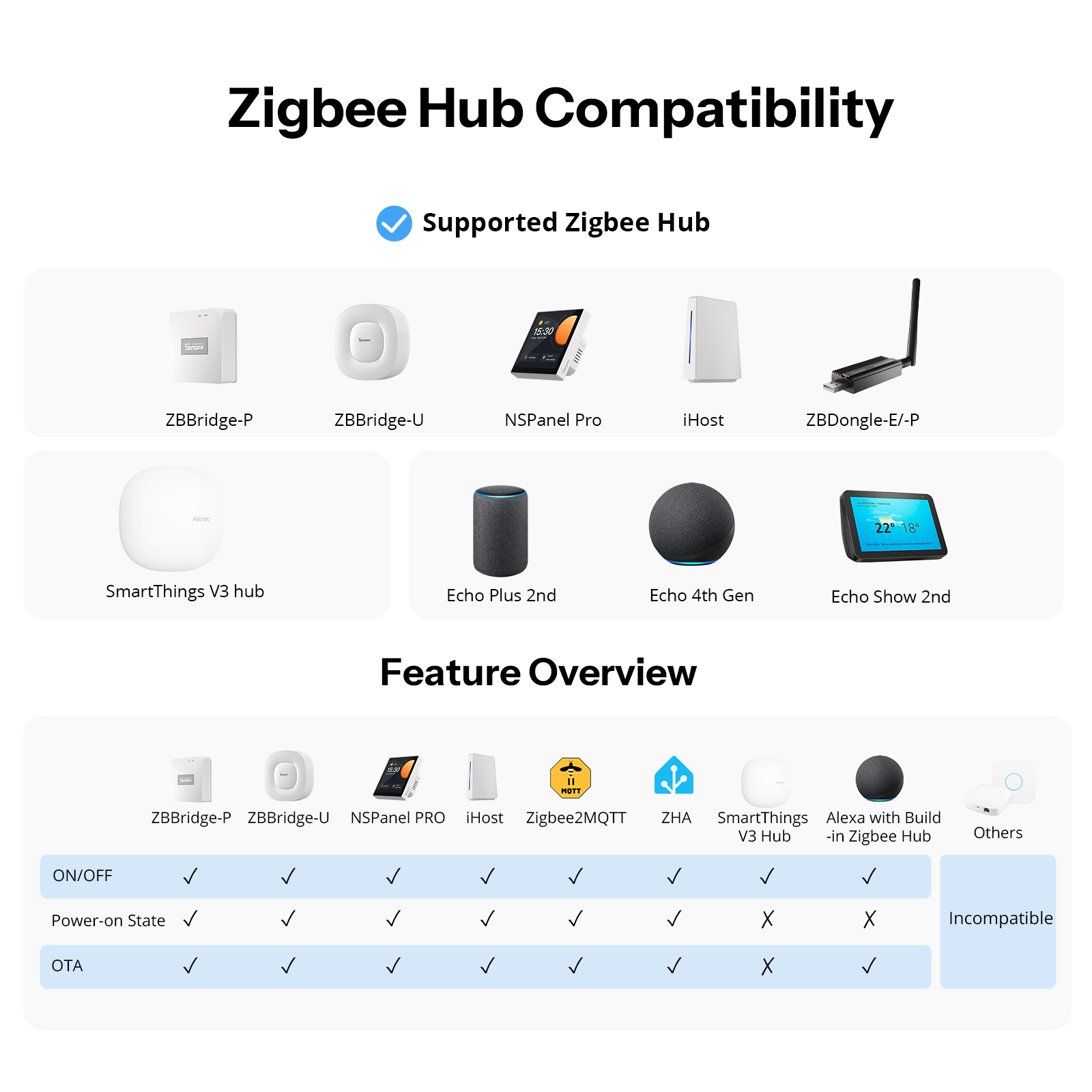 SONOFF Orb-ZBW1L Zigbee commut - Home Automation Tutorial avis et prix