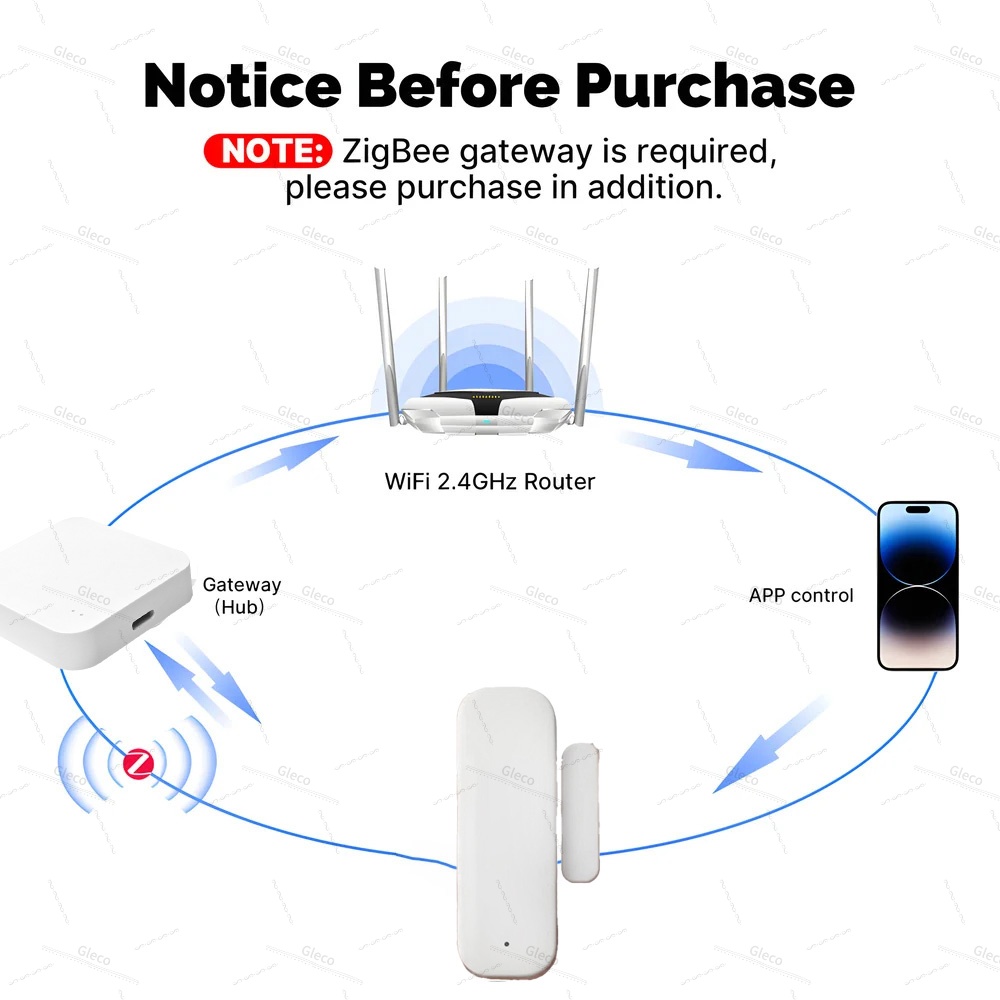 Zigbee – capteur de porte et f - Home Automation Technology avis et prix