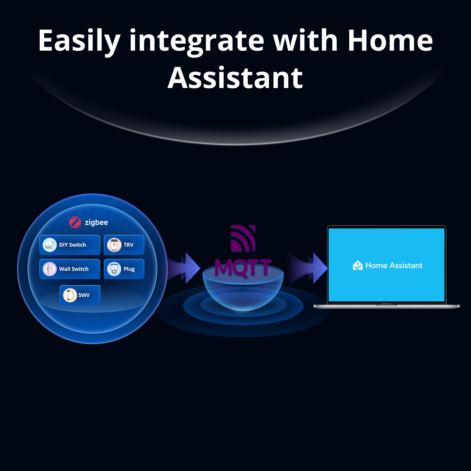 SONOFF Bridge-M Matter Bridge  - Home Automation Tutorial avis et prix
