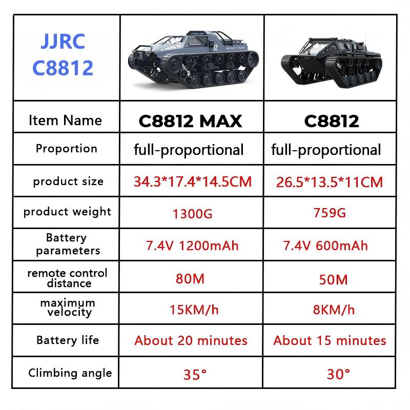 JJRC C8812/C8812Max RC chenill - Home Automation Tutorial avis et prix